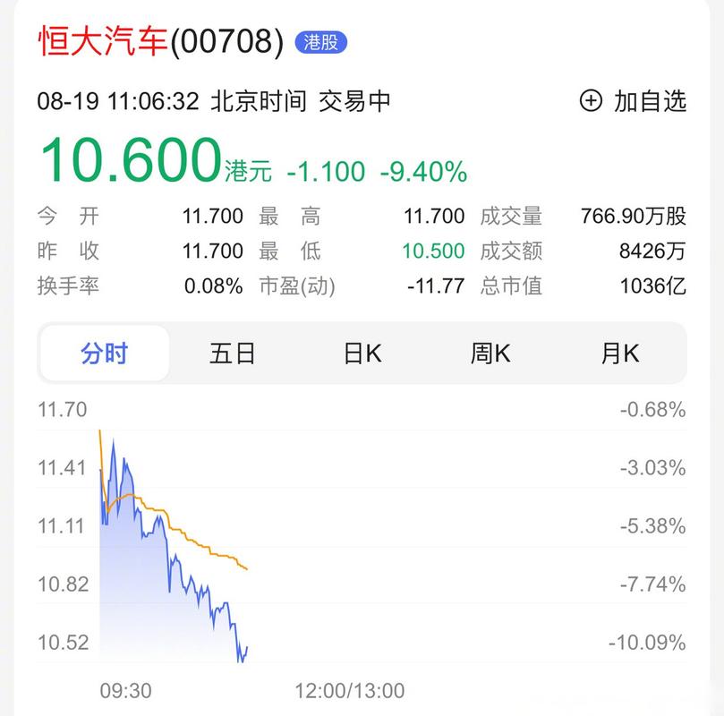 恒大汽车股票00708-恒大汽车股票00708恒大物业股票