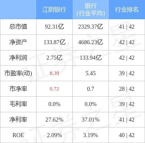 江阴银行上市时间-江阴银行上市时间表