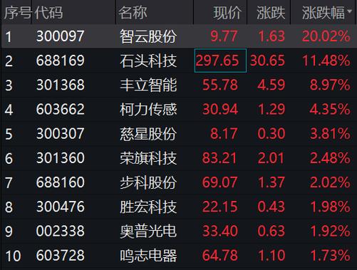 301255-301255股吧