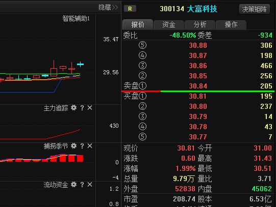 300134大富科技-300134大富科技股吧 东方财富
