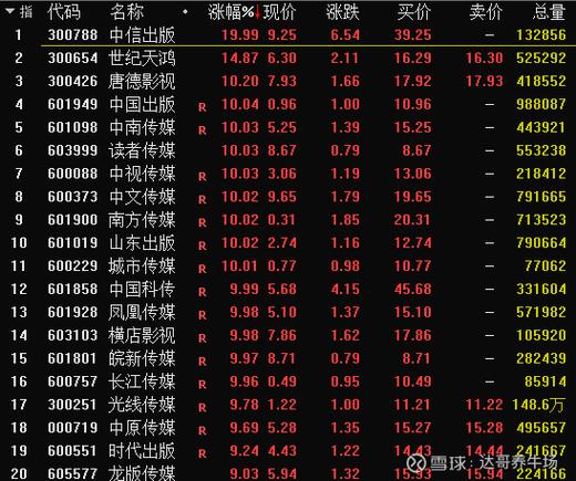 中文传媒股票-中文传媒股票股吧