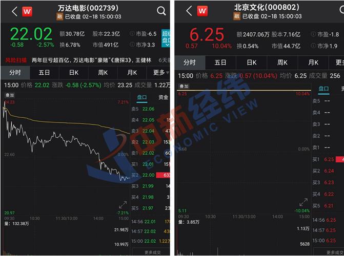 万达电影股票-万达电影股票股吧