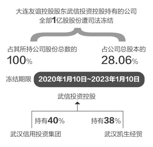 友谊股份股吧-友谊集团上市了吗