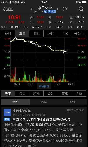 中国化学股票-中国化学股票股吧