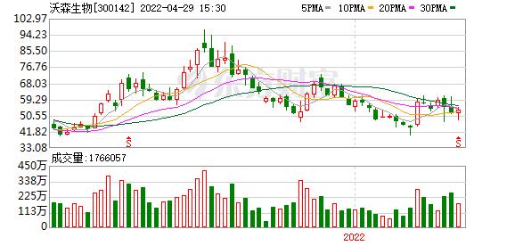 300142股票-300142股票行情新浪