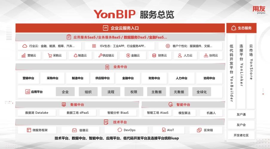 用友YONBIP-用友yonbip使用怎么达到商业创新