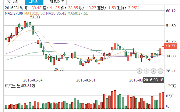 奥飞动漫股票-002292奥飞动漫股吧
