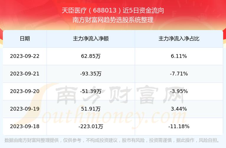 688013-688013天臣医疗