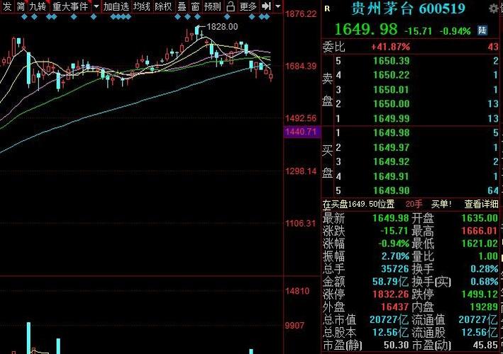 600702股吧-600701 股吧