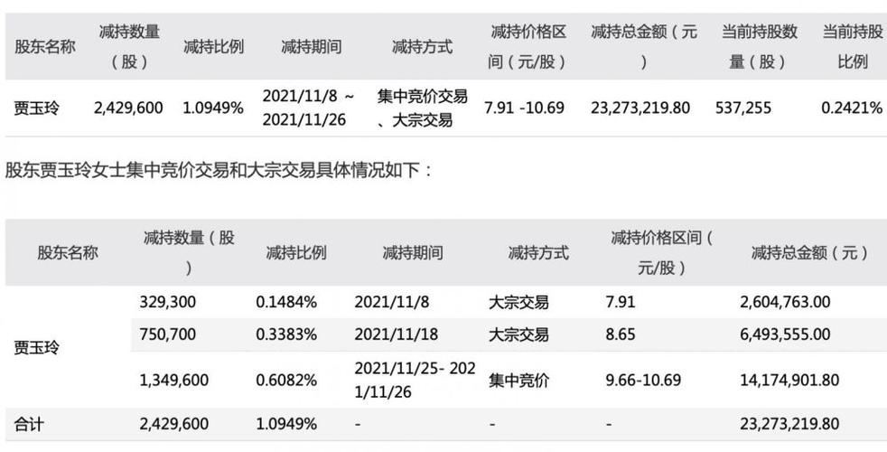 603086-603086股票新浪
