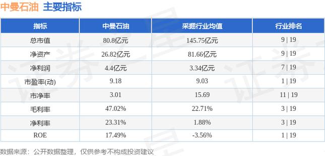 中曼石油-中曼石油股票股吧