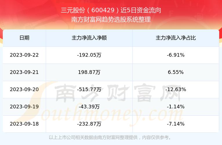 600429三元股份-600429三元股份股票