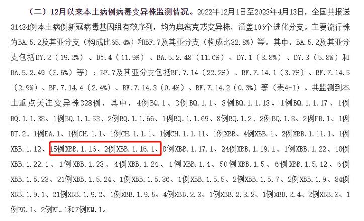XBB.1.16致病性没有提高的简单介绍
