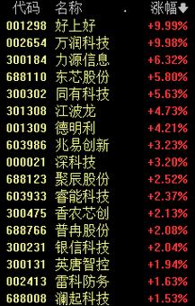 股票600778-股票600977