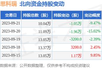 688053-688053股票