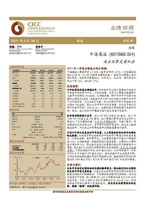 601866中海集运-601866中海集运行情