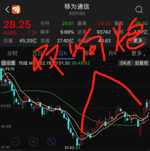 300830-300830东方财富网股吧