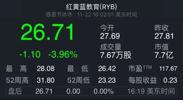 红黄蓝美股-红黄蓝股价暴跌