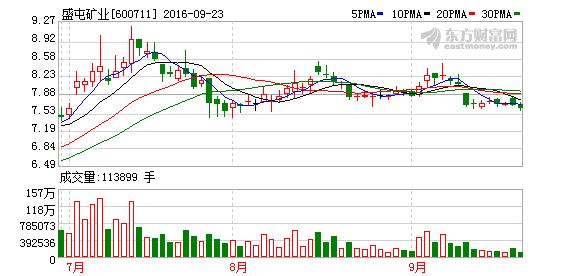 600111资金流向-600711资金流向