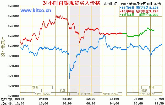 和讯网白银-和讯网白银价格走势图