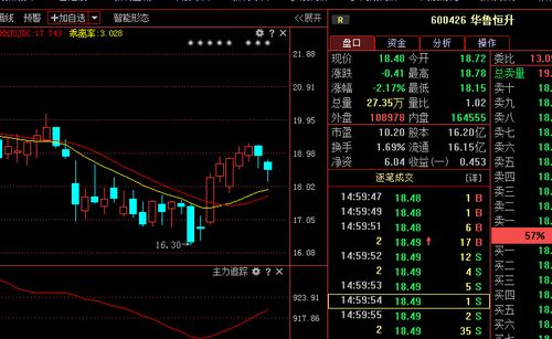 600426股吧-600426股票吧