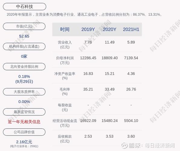 中石科技-中石科技股吧