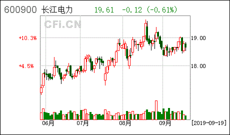 600900-600900长江电力股票股吧