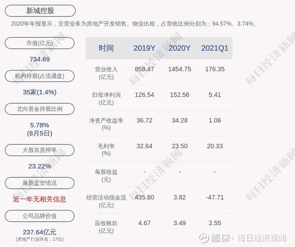 新城控股股票-新城控股股票股吧