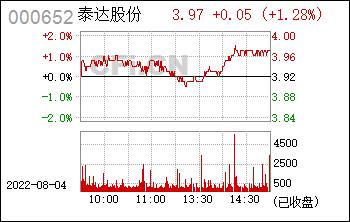 000652-000652 泰达股份股票行情