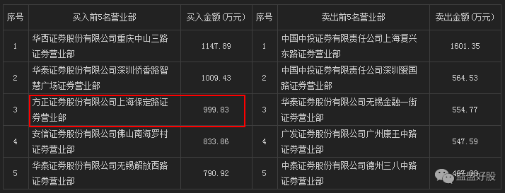 002826-002826易明医药股吧
