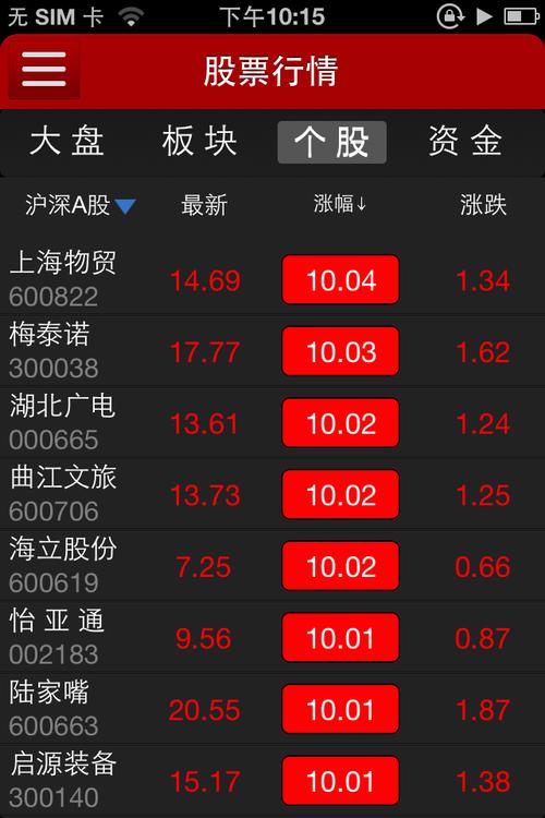 手机股票行情-手机股票行情软件排名