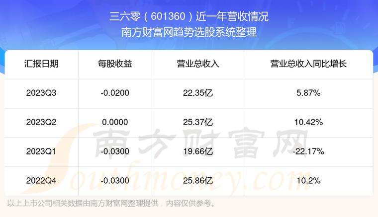 三六零股票股-三六零股票股吧