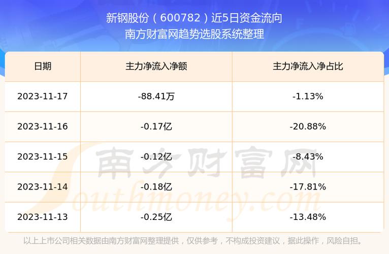 新钢股份股票-新钢股份股票股吧