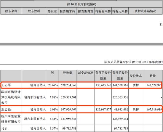 华谊兄弟股价-华谊兄弟股价最高的时候是多少