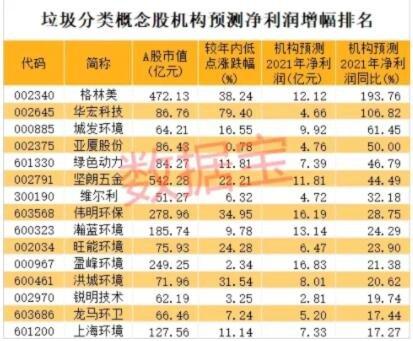 垃圾股-垃圾股是什么意思啊