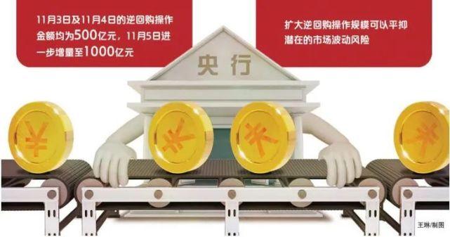 央行进行730亿元7天期逆回购-央行进行730亿元7天期逆回购一