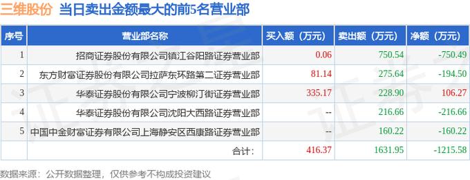 831834-831834股吧