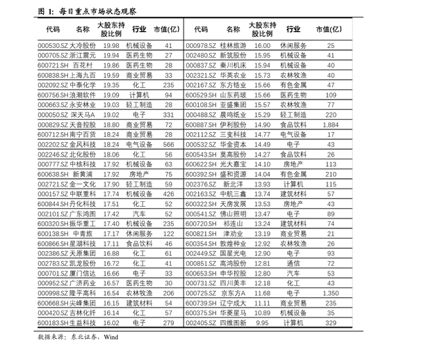 中铁特货上市最新消息-中铁特货上市最新申购价格