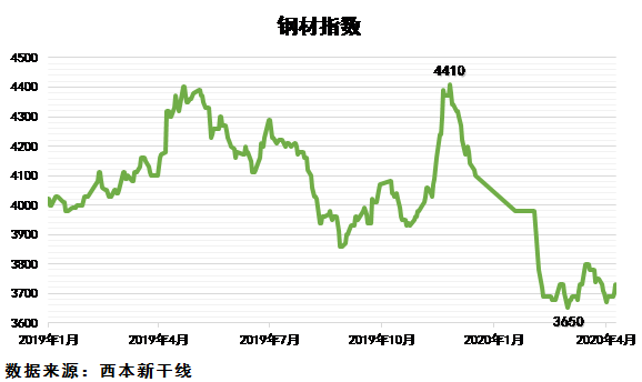 钢铁股市行情-钢铁股市行情走势图