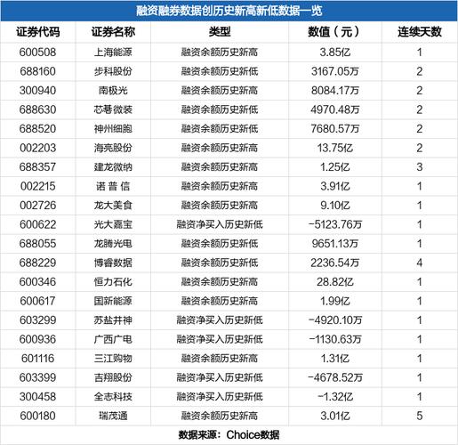 两市融资余额增加-两市融资余额增加好还是减少好