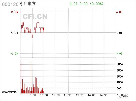 600120股票-600120股票行情