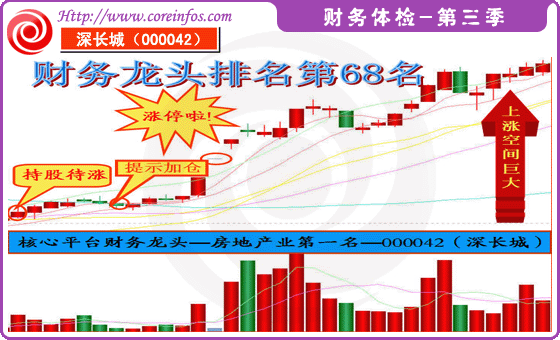 深长城股票-深长城股票到哪去了