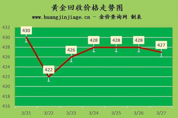 国际金价为何下跌-国际金价为何下跌原因