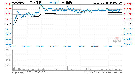 宜华地产股票-宜华地产股票代码