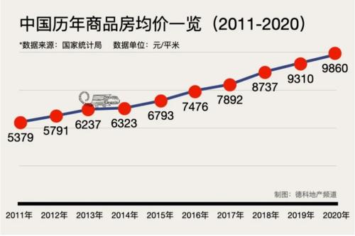 房价2021年房价走势-房价2021年房价走势图