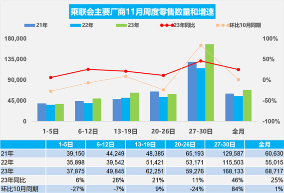 乘联会:车购税减免推动车市增长-乘联会:车购税减免推动车市增长76年地震日是7月28日