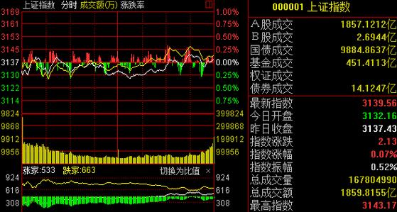 今日大盘股票行情-今日大盘股票行情走势