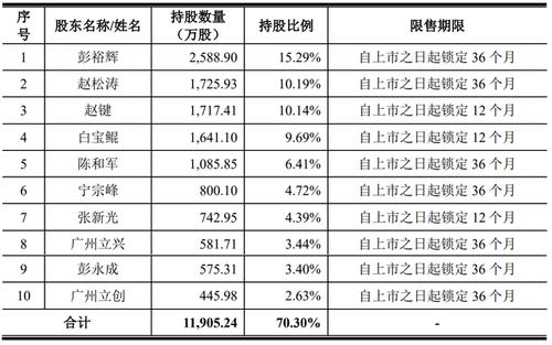 300973-300973立高食品股吧