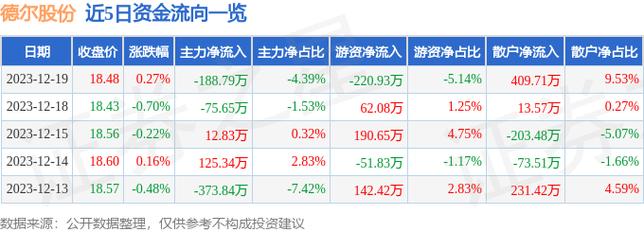 德尔股份-德尔股份股票股吧