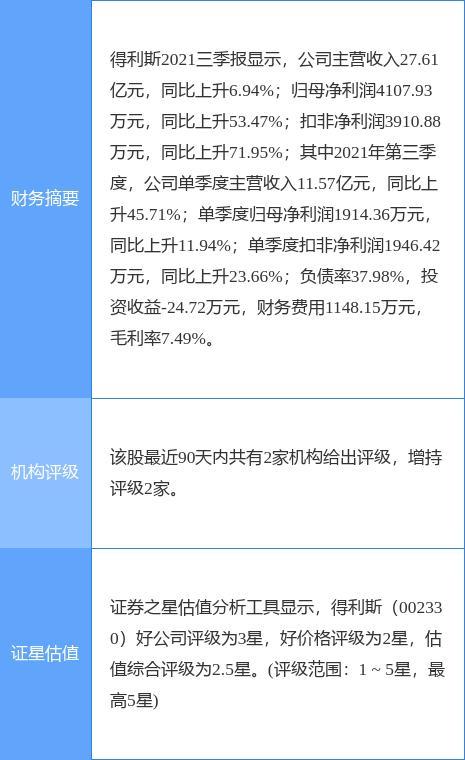 得利斯股票-得利斯股票股吧